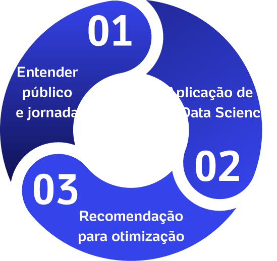 Demonstração do funcionamento do UOL Insights